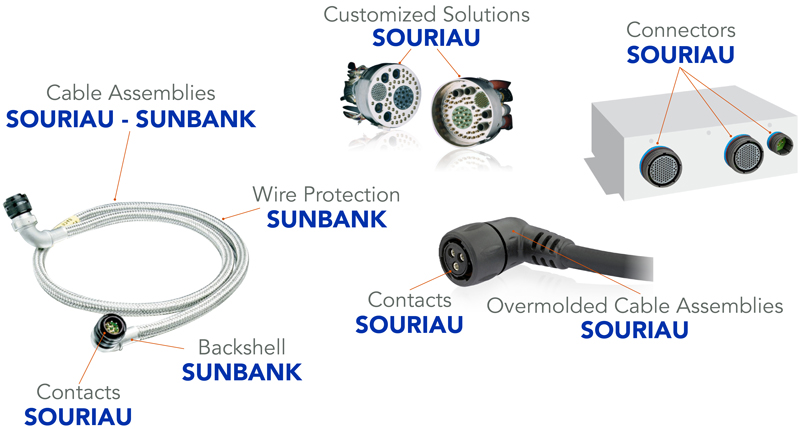 Complete interconnect solution Complete interconnect solution